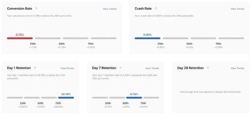 Utan data gissar du bara